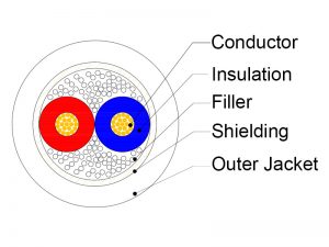 Balanced Microphone cable cross section SMC20