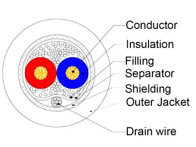 Braided shielding Microphone cable section SMC242