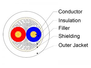 Microphone cable Cross section SMC210