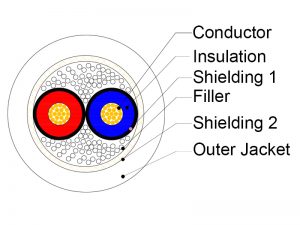 Microphone cable Cross section SMC211