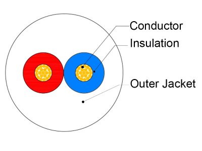 2 cores speaker cable