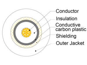 21AWG braided shielding instrument cable Cross section