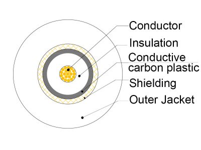 24AWG braided shielding instrument cable Cross section