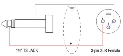 6.35 mm TS JACK to 3-pin XLR female unbalanced Wiring diagram