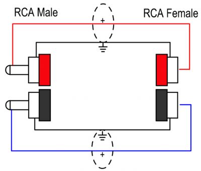 Dual RCA - Dual RCA extension Cable