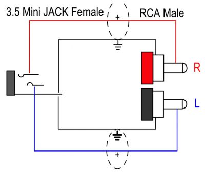 Mini JACK Ipod to Mixer dual RCA Cable Black