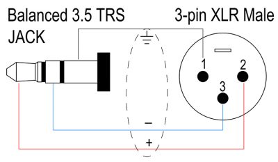 balanced 3.5mm TRS JACK to 3-pin XLR unbalanced 3.5mm TRS JACK to 3-pin XLR male Wiring diagrammale Wiring diagram