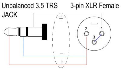 unbalanced 3.5 mm TRS JACK to 3-pin XLR female Wiring diagram