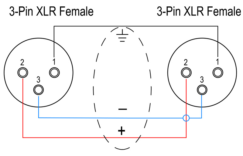 XLR female - XLR female gender changer balanced cable