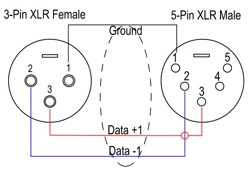 3-pin female to 5-pin male DMX adapter cable Wiring diagram