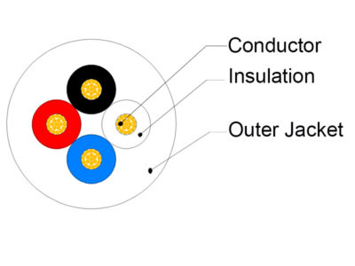 4 core speaker wire cross section