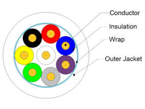 8 cores speaker wire cross section