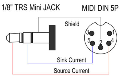 MIDI 5 Pin Din Plug To 3.5mm mini Jack Audio Cable wiring diagram
