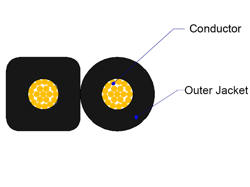 Sq and Round parallel speaker cable cross section