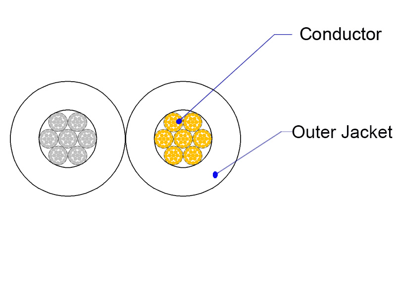 Transparent Gold Silver Speaker wire cross section