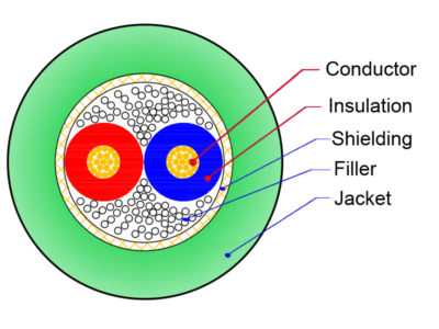 Transparent PVC Microphone cable Cross section