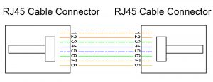 CAT5e Ethernet Patch Cable EtherCON Connector wire diagram