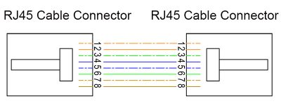 CAT5e Ethernet Patch Cable EtherCON Connector wire diagram