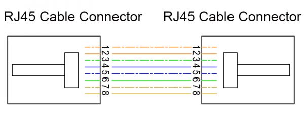 CAT5e Ethernet Patch Cable EtherCON Connector wire diagram
