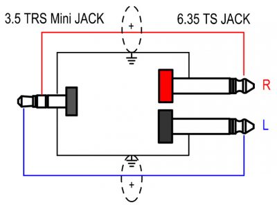 mini JACK Ipod to Mixer Cable