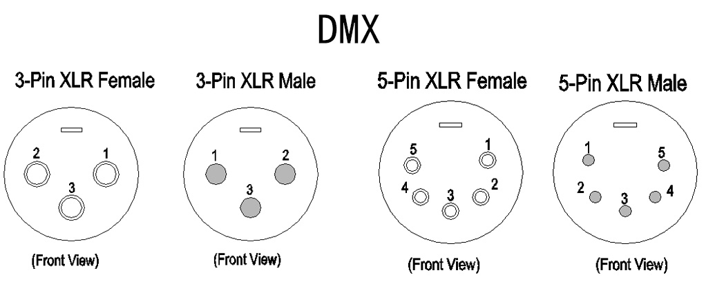 XLR DMX Lighting Pinout
