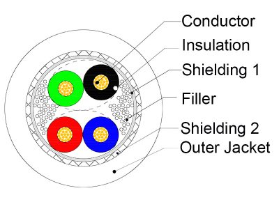 The Various Types of Cable Shielding - PropAudio
