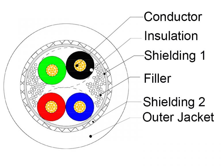 Dl Core Dual Shielding Dmx Lighting Aes Ebu Cable Propaudio