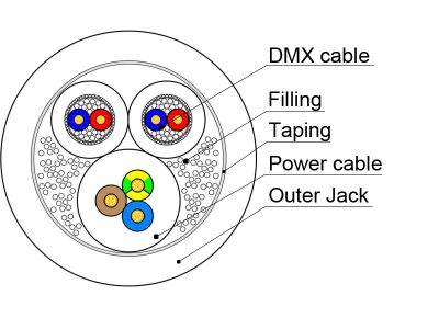 Hybrid cable - Power cable + 2 x DMX cable cross section