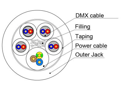 Hybrid cable - Power cable + 4 x DMX cable cross section