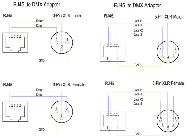 rj45 to dmx adapter
