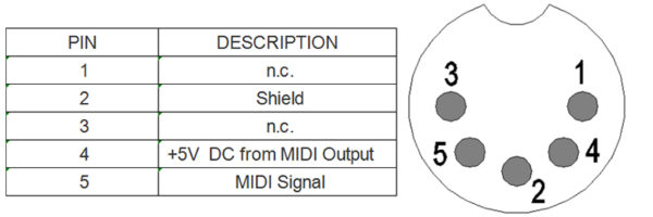 MIDI connection 5-pin DIN connector pinout