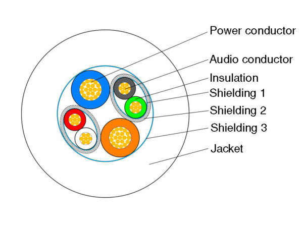 6-Conductor conference system Microphone Cable cable section