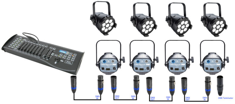 A DMX chain Sketch for DMX lighting systems