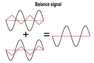 balance signal
