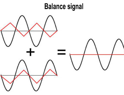 What is Balanced and Unbalanced Audio Cables？