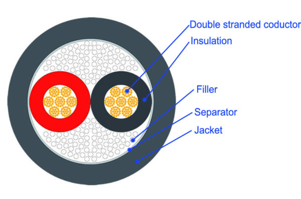 Twinaxial highly flexible speaker cable