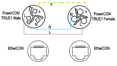 The wiring diagram of powerCON TRUE1 & etherCON hybrid cable