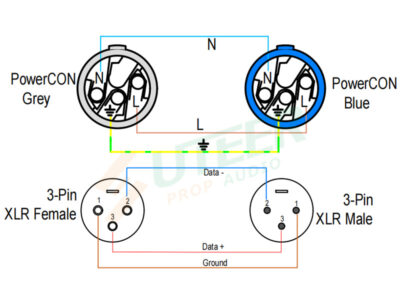 the pinout of Audio & PowerCON hybrid cable for line array