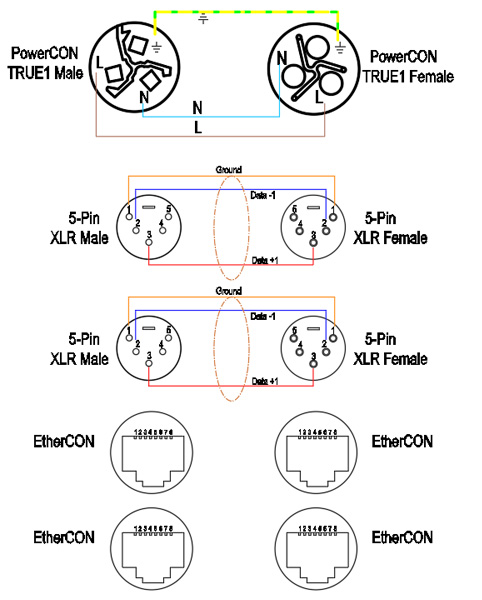 The wiring diagram of 2x xlr-5p & 2x etherCON & powerCON TRUE1 hybrid cable