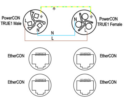 The wiring diagram of powerCON TRUE1 & 2x etherCON combination cable