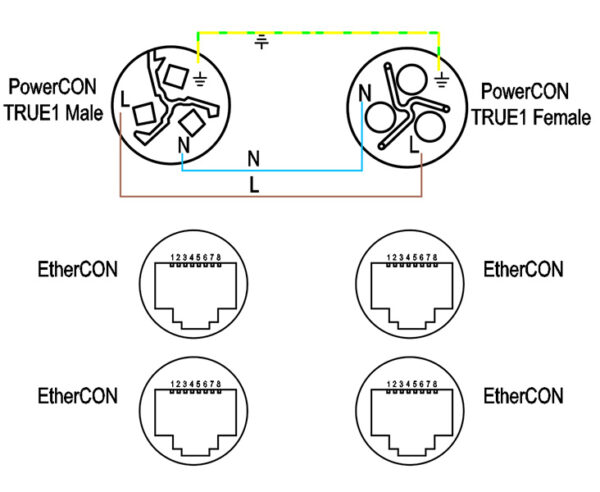 The wiring diagram of powerCON TRUE1 & 2x etherCON combination cable