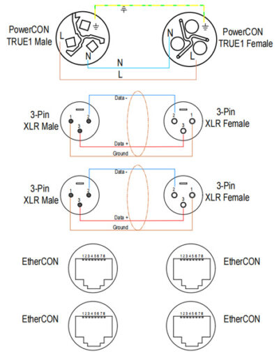 the wiring diagram of 2x DMX & 2x network & powerCON TRUE1 combi cable