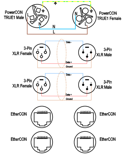the wiring diagram of 2x XLR-3P & 2x EtherCON & powerCON TRUE1 combi cable