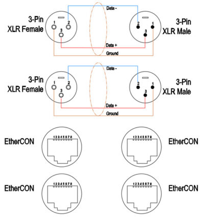 the wiring diagram of Combi 2x XLR-3P & 2x etherCON combination cable