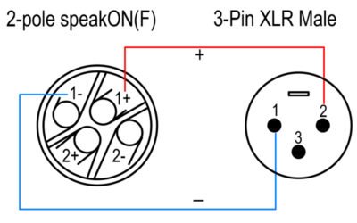 CPP09 2-core 15AWG Speaker Adapter Cable SpeakON - XLR - PropAudio
