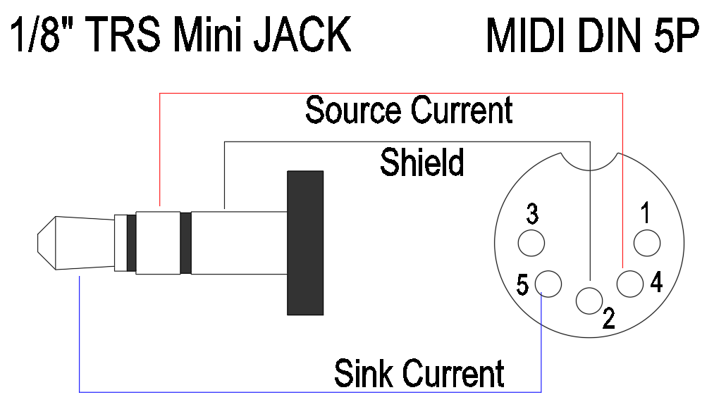 3.5mm TRS to MIDI 5Pin cable type A