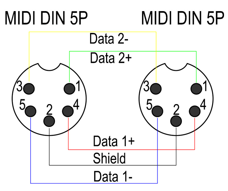 BMD03 DIN 5-pin to DIN 5-pin MIDI Cable - Plastic - PropAudio