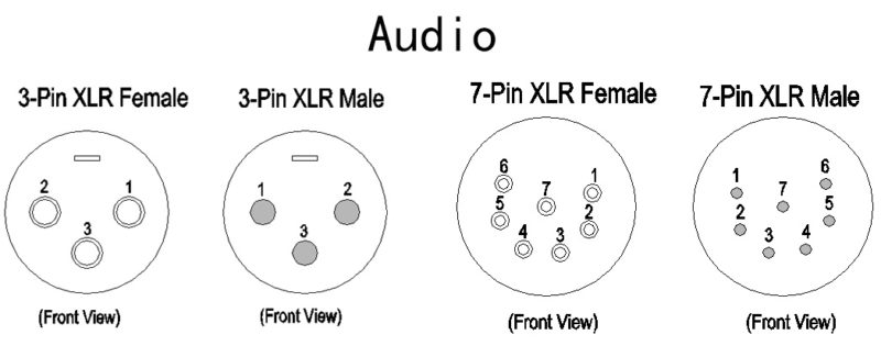 About XLR Pinout (3-Pin, 5-Pin & 7-Pin) - PropAudio