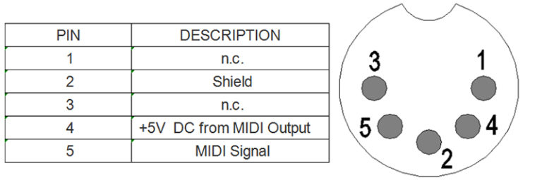 What is 5 pin DIN connector? - PropAudio