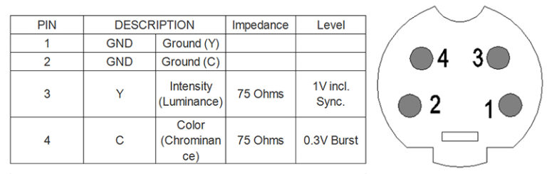 What is the S-video and PS/2 Interface？ - PropAudio